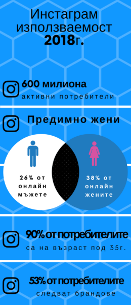 Instagram маркетинг